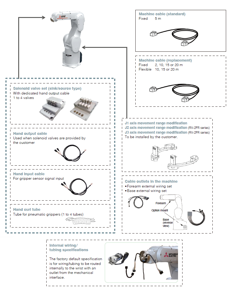 Robot arm options (3-20kg type)
