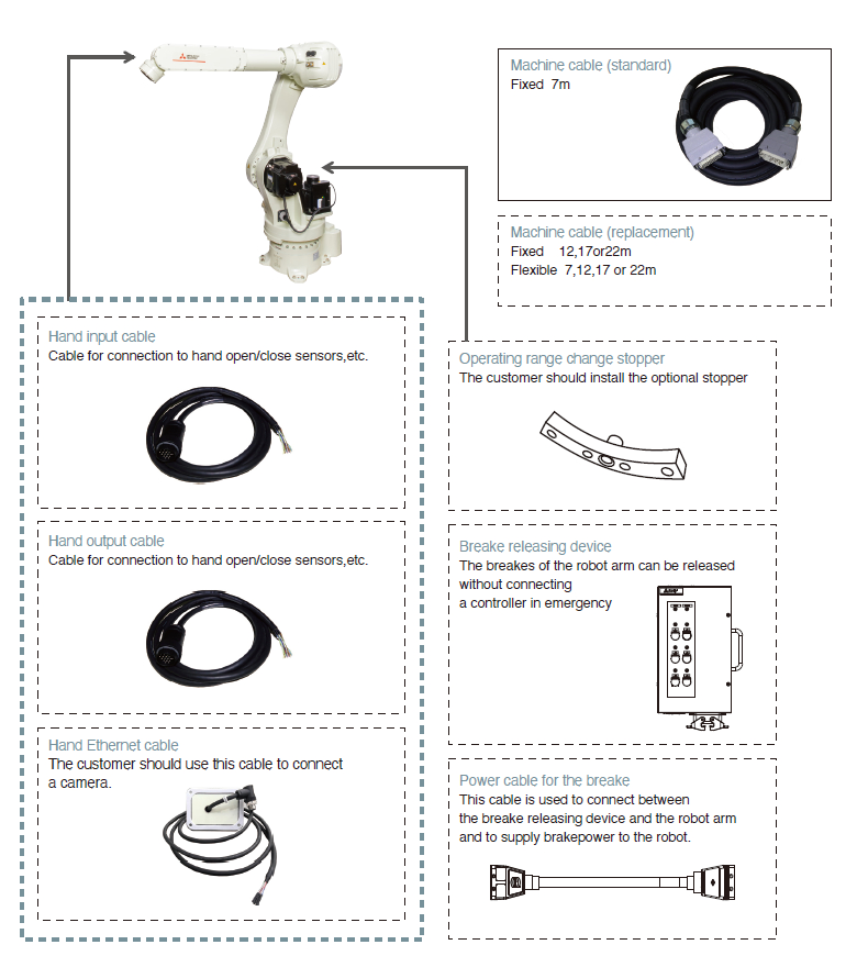 Robot arm options (35-80kg type)