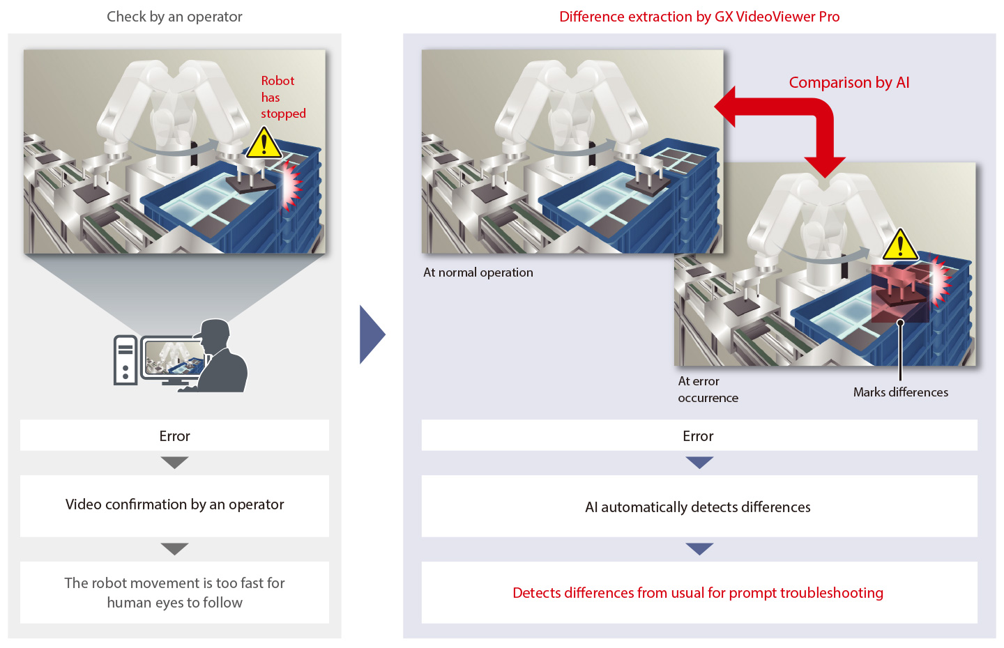 System recorder identifies anomaly patterns from video feeds