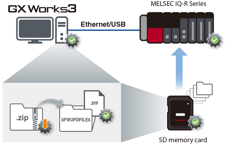 Module firmware update ensuring the latest functional version modules
