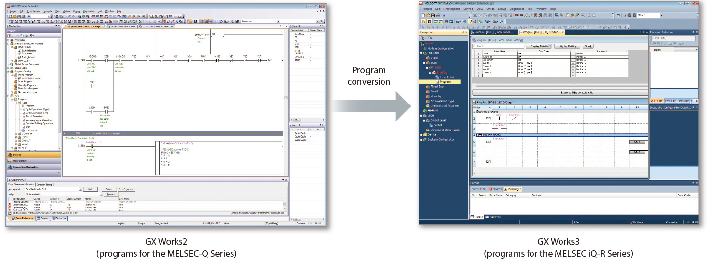 Utilization of the MELSEC-Q Series programs reduces programming time