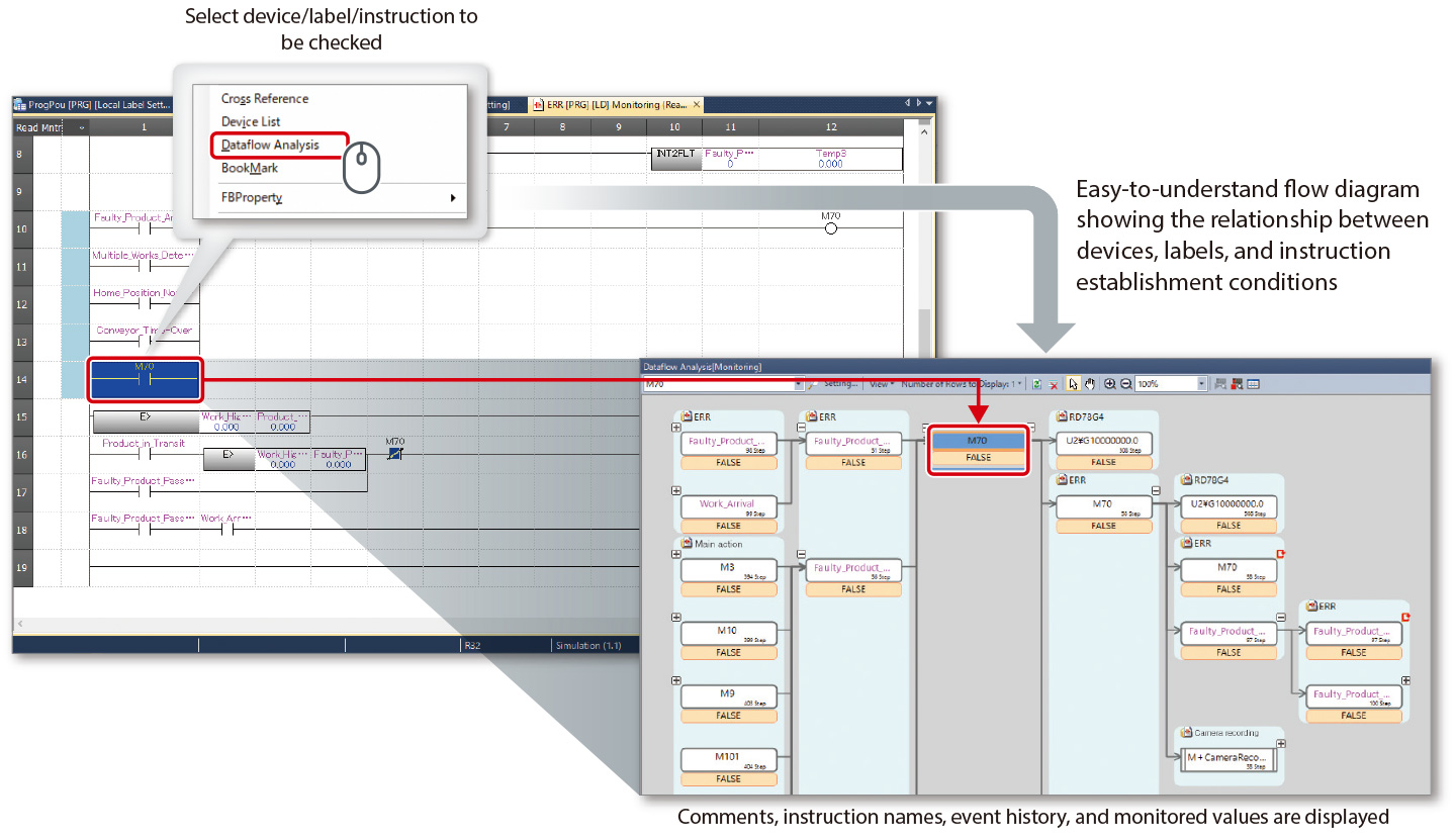 Visualize device status and affected area of programs
