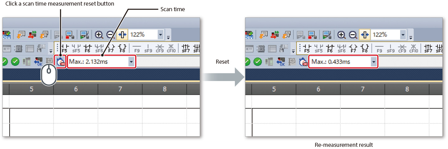Accurately measure processing time of ladders