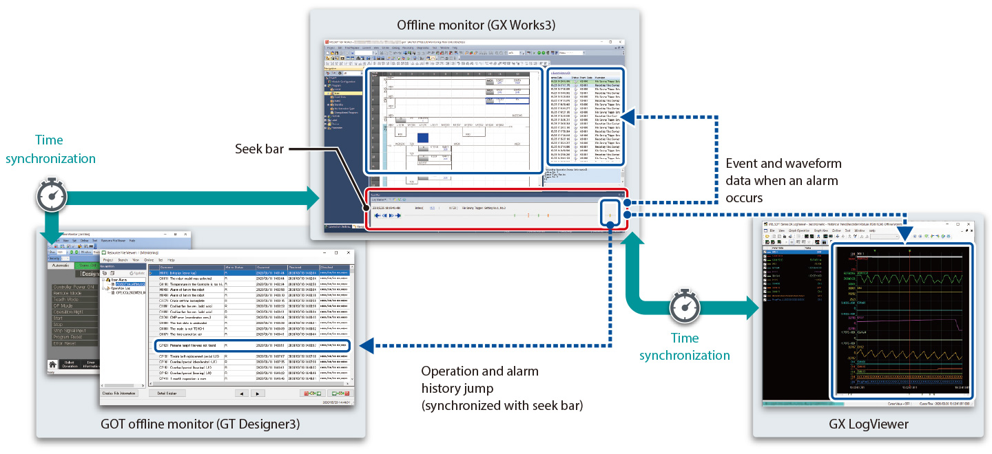 Offline monitor function of GX Works3 coordinating with GX LogViewer