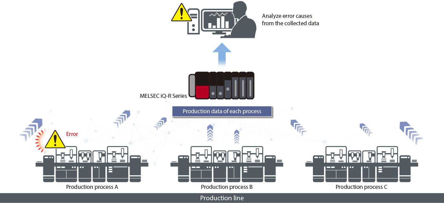 Utilize production data collected at high speed for traceability