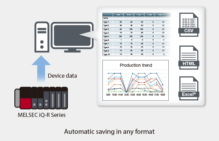 Visualize programmable controller data to utilize for reporting