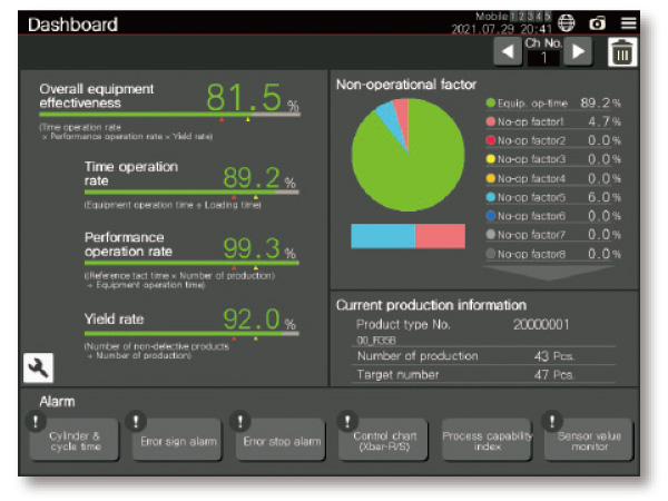 Visualize overall equipment effectiveness