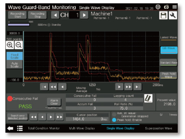 Error detection by monitoring shape of analog waveform