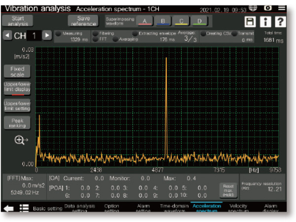 Error detection by vibration waveform analysis using frequency analysis