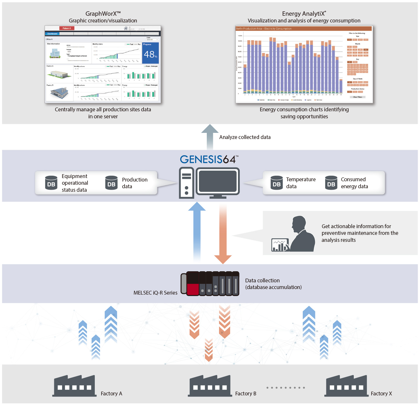Visualizing data for preventive maintenance