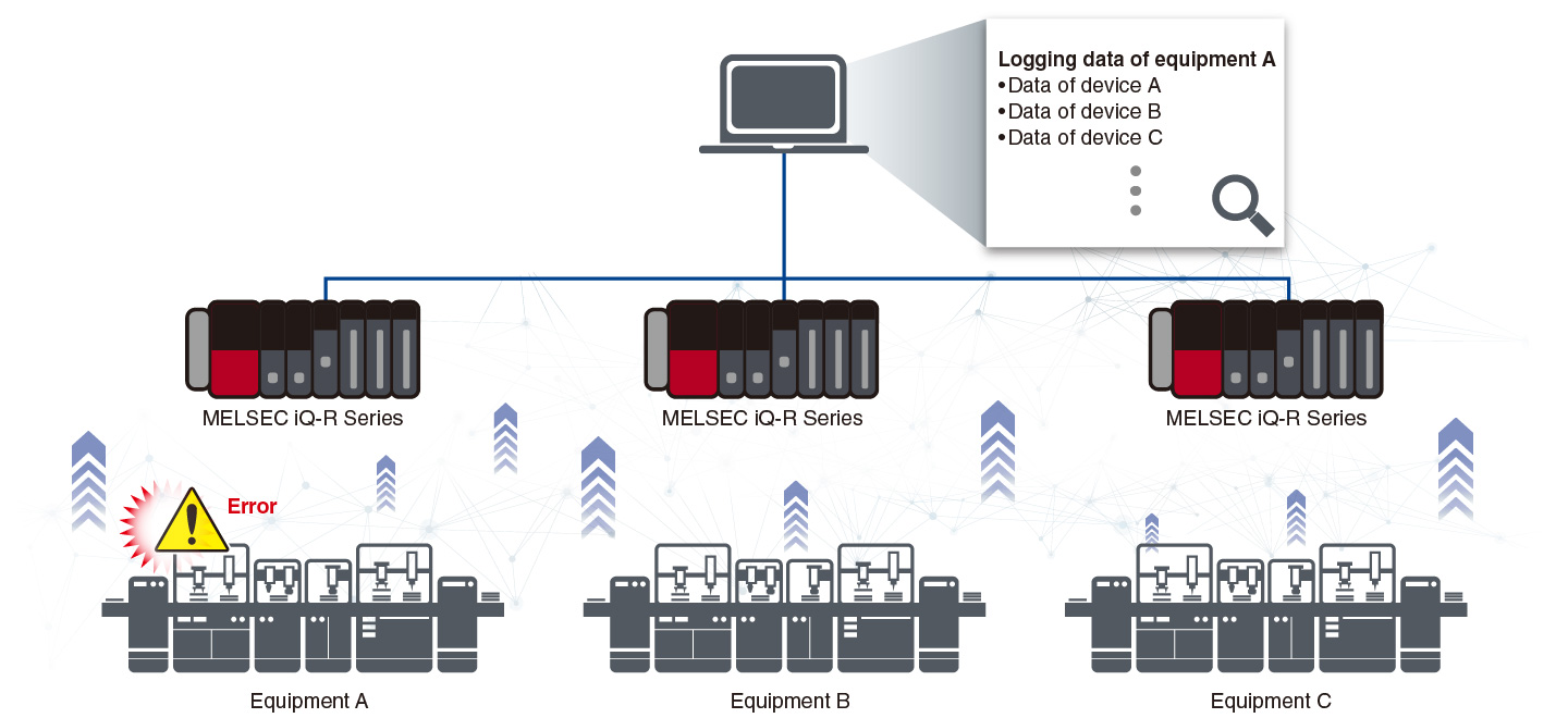 Extensive collection of error related data