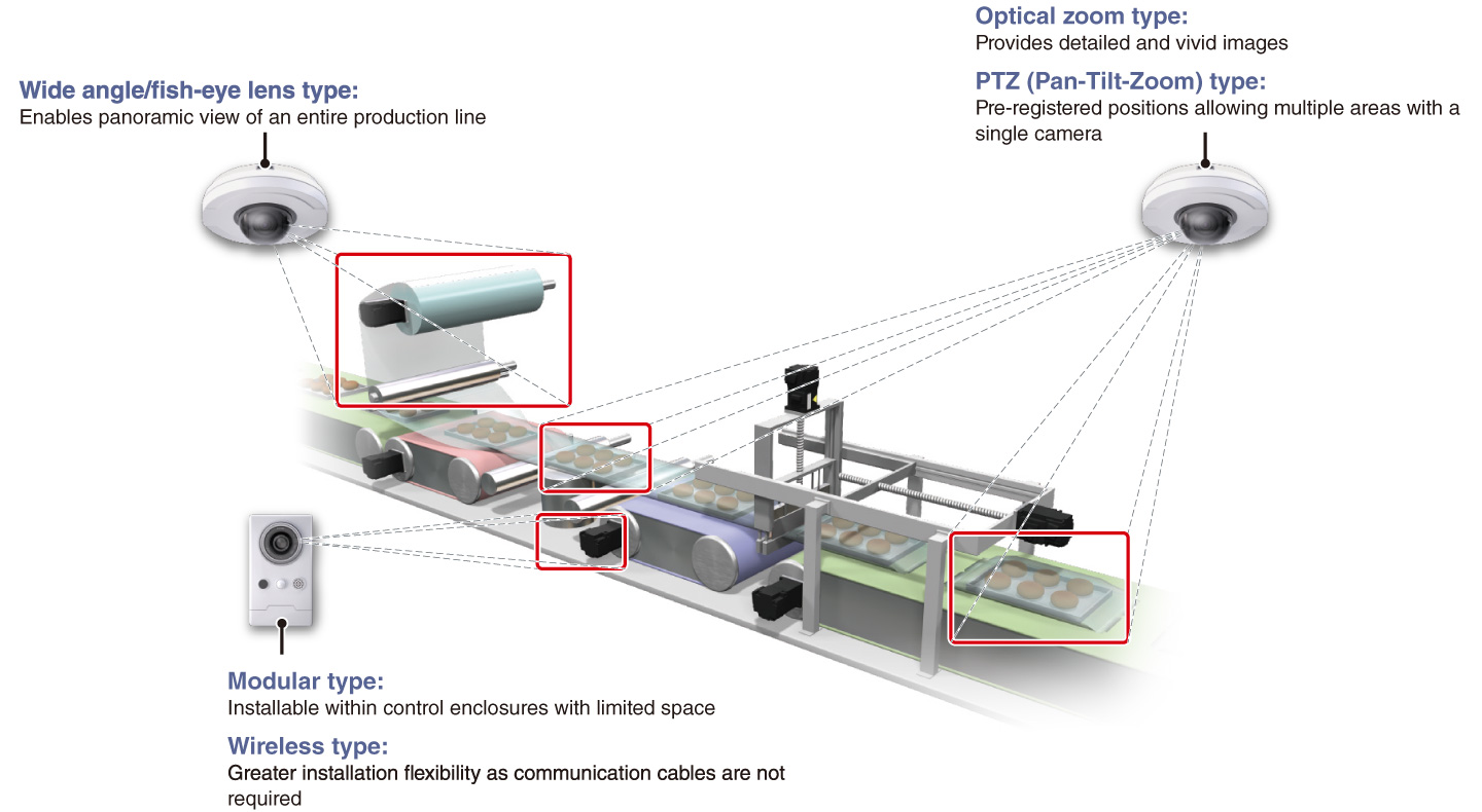 Record the moment when an error occurs