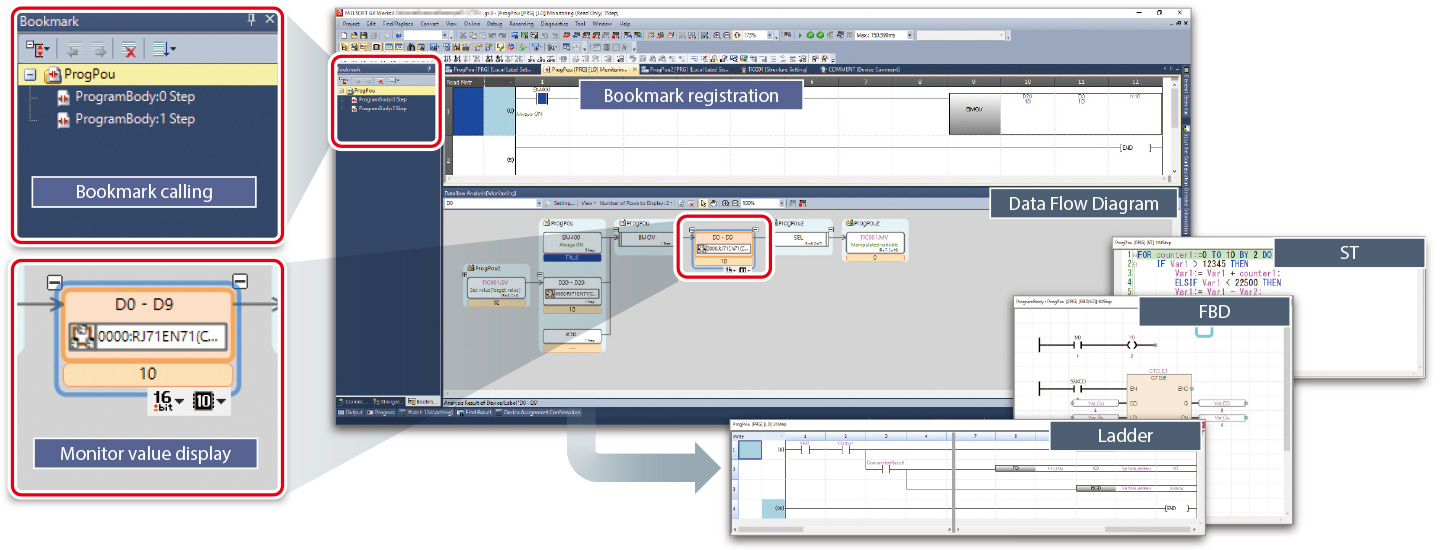 Quickly identify an error cause