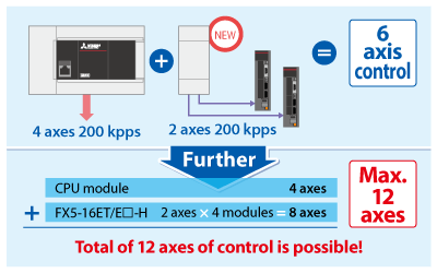 High-speed pulse I/O module
