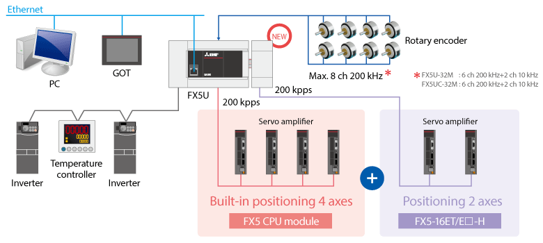 High-speed pulse I/O module