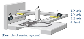 Example of sealing system