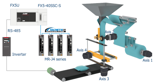 Making Simple Motion with compactly packed extra functions