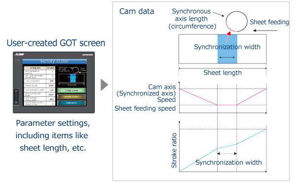 Cam data auto-generation