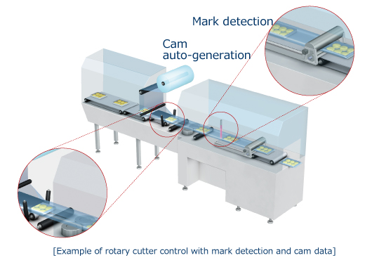 Mark detection function