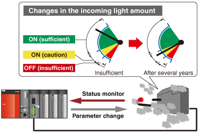Preventing intermittent operation stops