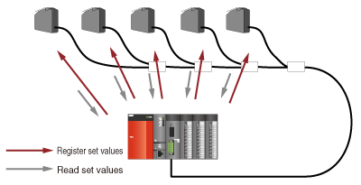 Reducing the setup time, and providing the traceability