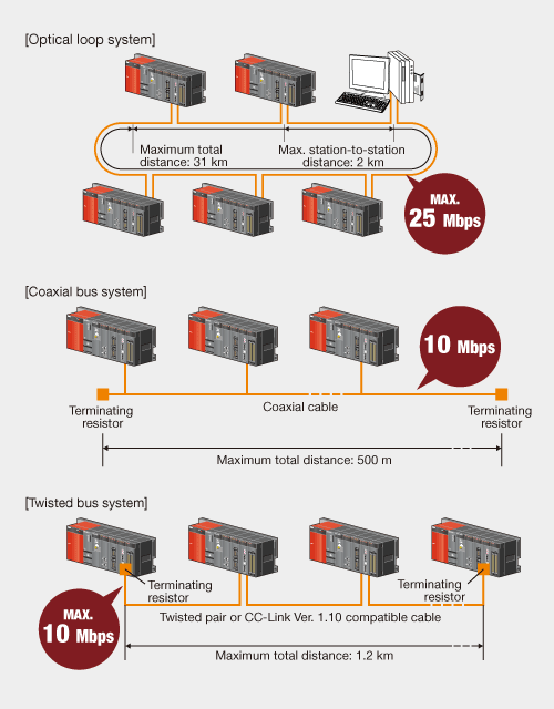 MELSECNET/H network module