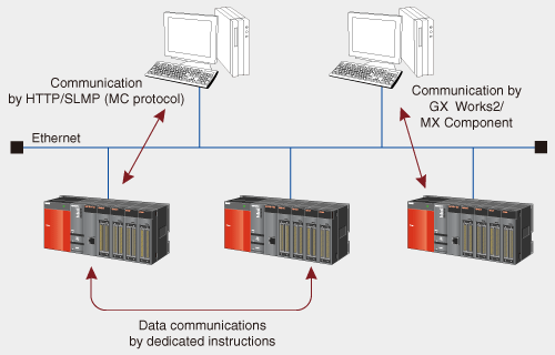 Ethernet interface module