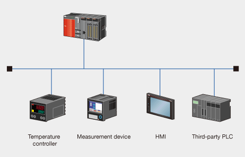 MODBUS® interface module