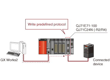 ❷ Write the predefined protocol to the module.