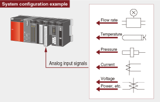 System configuration example