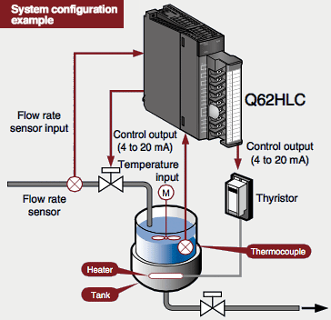 System configuration example