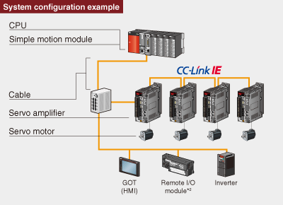 System configuration example