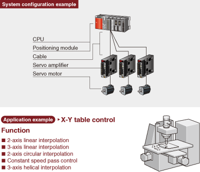 System configuration example