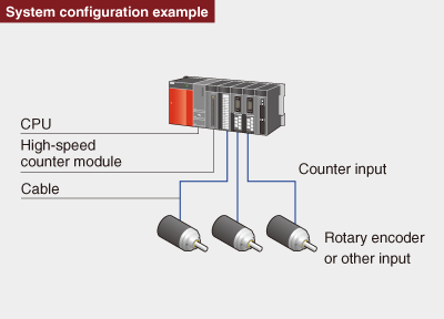 System configuration example
