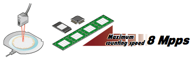 Multi-function counter/timer module (QD65PD2)