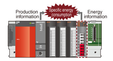 Allows for detailed power measurement at high speed (250 ms)