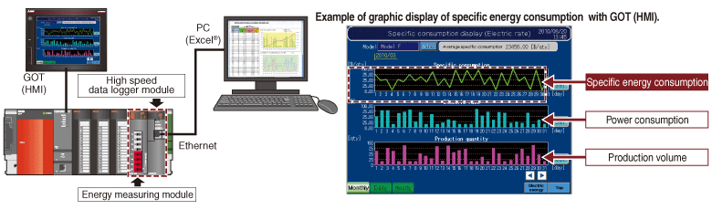 Allows for easy construction of a “visualization” system