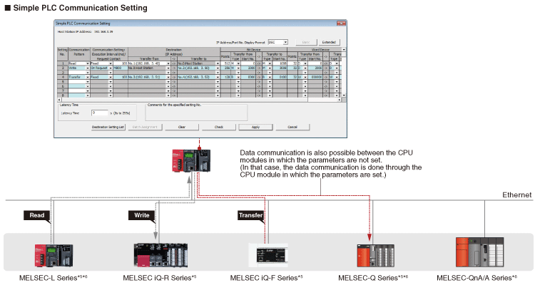 Program-less device data transfer