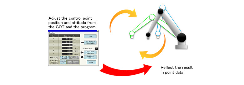 Screen example for Adjustment & Teaching