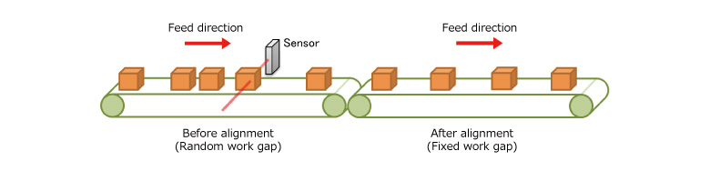 Workpieces compensation function (Alignment conveyor)