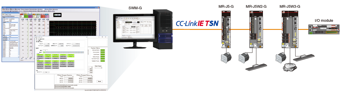 Multiple servo amplifier settings and adjustments