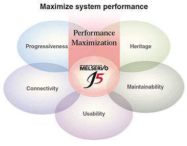 Maximize system performance