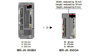 400 V class Compact 3.5 kW Servo Amplifiers