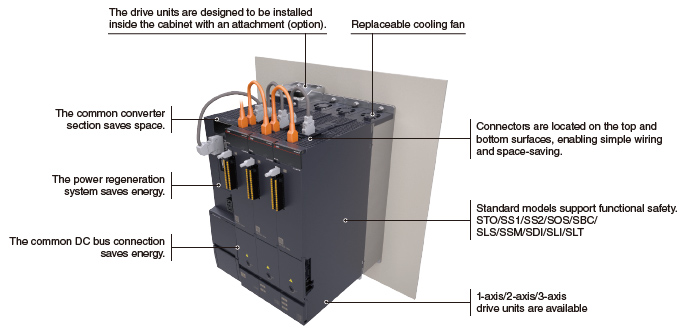 Features of MR-J5D-G4 Drive Units