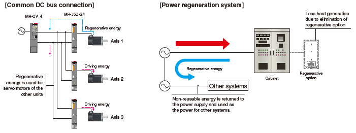 Common DC Bus Connection and Power Regeneration System