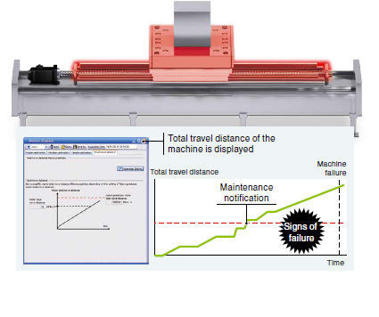 Machine Diagnosis (Mechanical Drive Components)