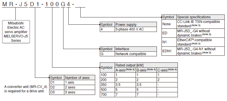 Model Designation for Drive Unit
