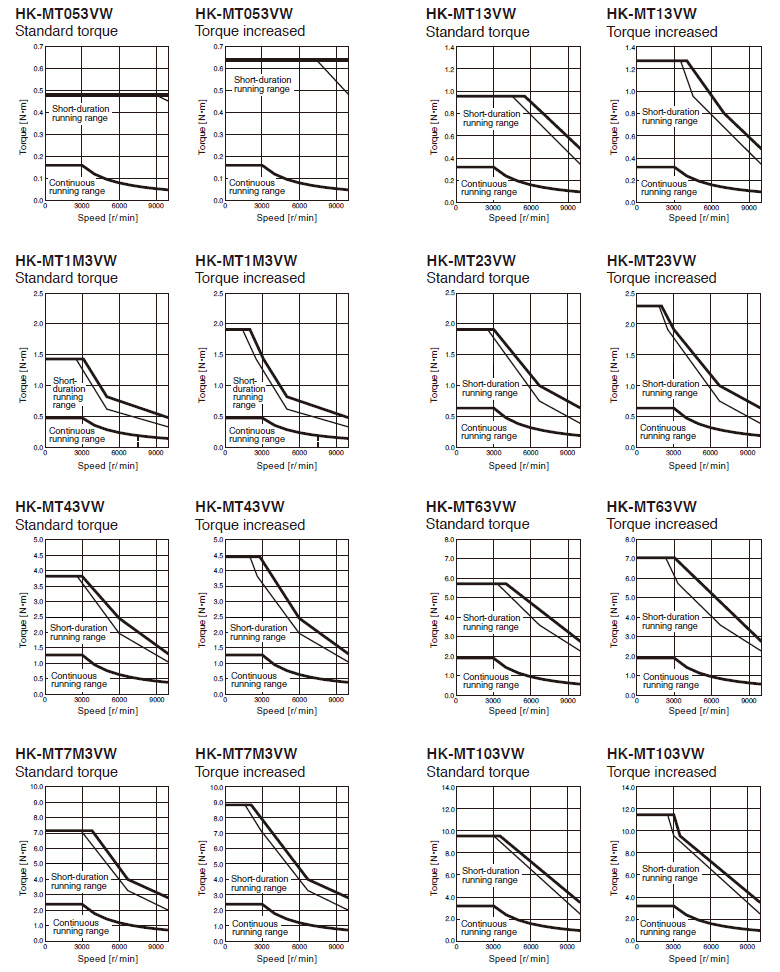 HK-MT_VW Torque Characteristics