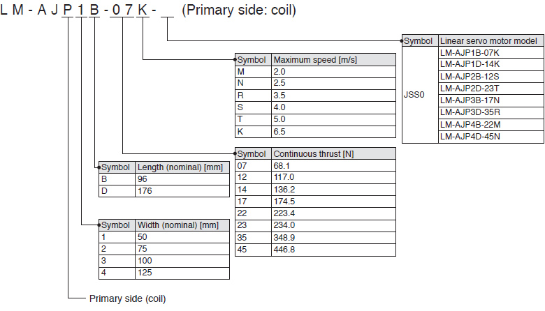 LM-H3 series Primary side: coil