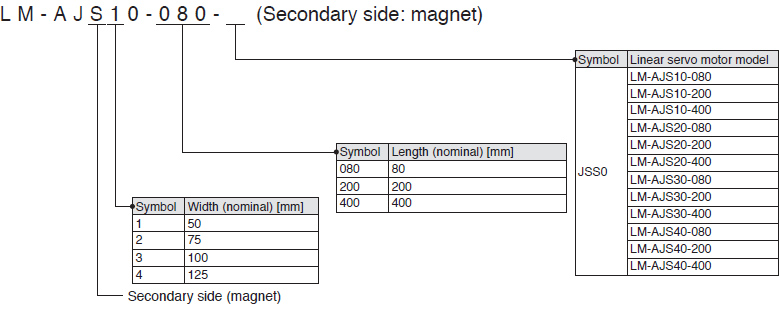 LM-H3 series Secondary side: magnet